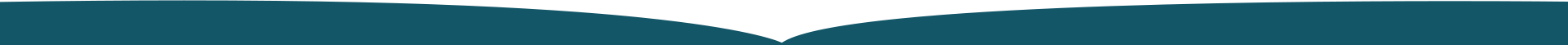Contact Map Curve